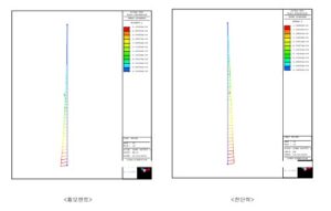구조설계를 통한 최적의 자재선정으로 합리적 비용으로 안정성 확보