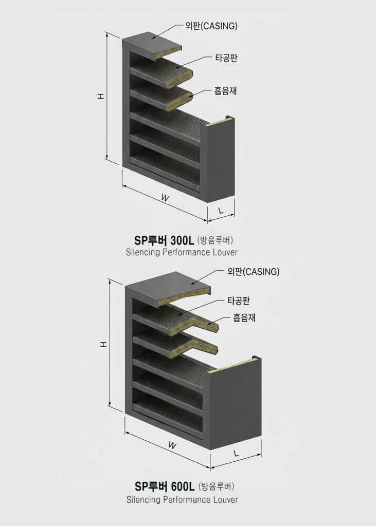 SP루버 제품 설명 Silencing Performance Louver 방음루버